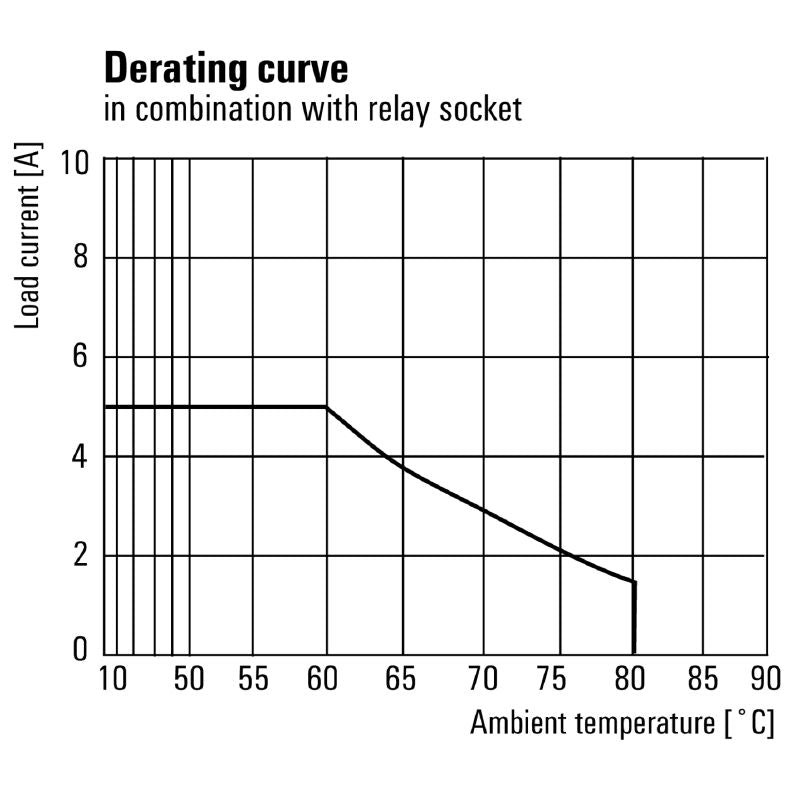 1542520000 - 220V DC Relay Module with 4 Contacts and Test Button  (Pack of 10)