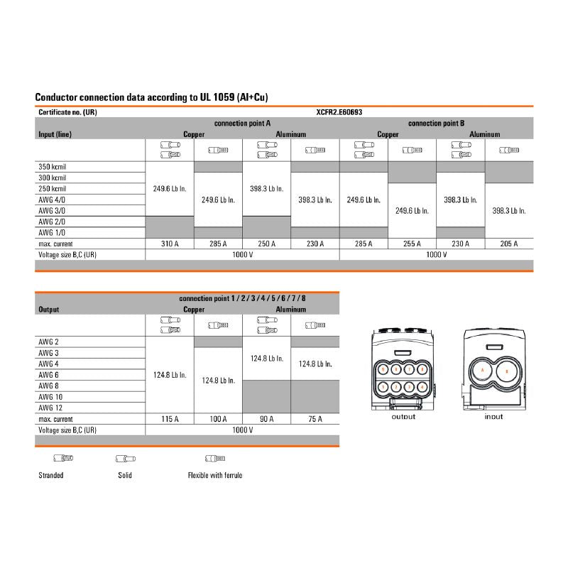 2730350000 - UL Certified Red Terminal, 185 mm², 353 A, 10 Connections