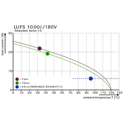2492190000 - 10-Pole PCB Terminal, 10mm Pitch, Black Box, 5mm Pin Length  (Pack of 10)