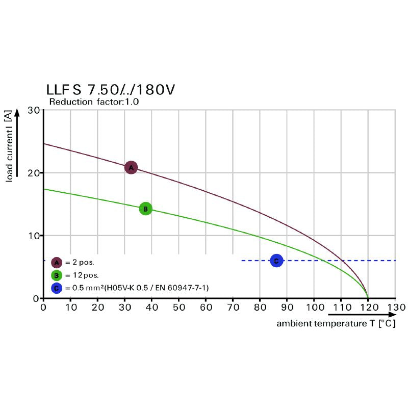 2491680000 - 7.50mm 8-Pole PCB Terminal, 180° Solder Pin, Black  (Pack of 30)