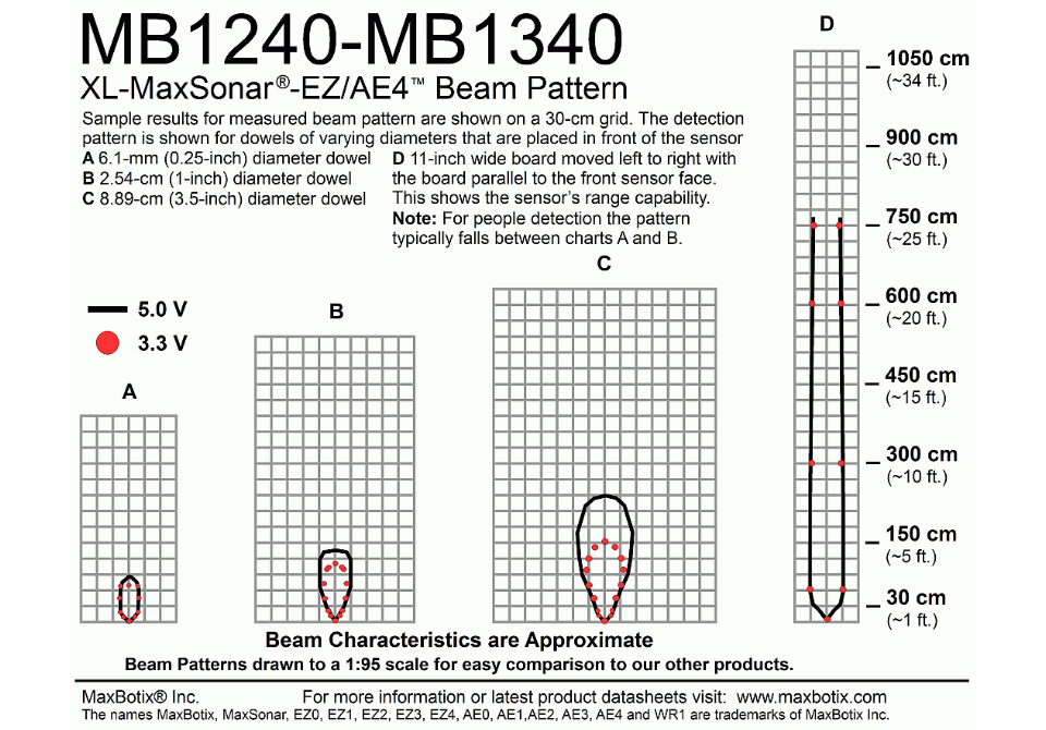 MB1340 XL-MaxSonar-AE4
