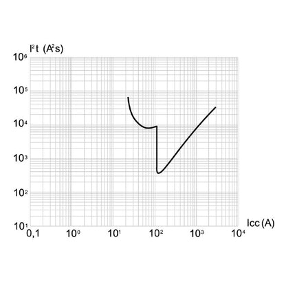 IE-FCI-PWB-RCBO - 1534250000 Compact Wooden RCBO Panel for Safety Solutions