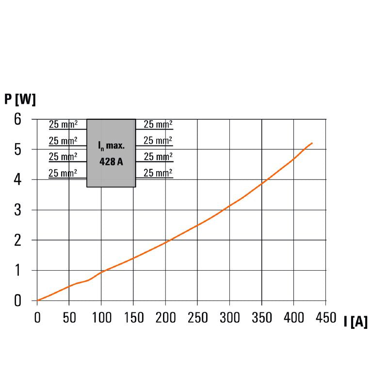 1561730000 - Versatile WPD 202 High-Performance Product for Multiple Applications  (Pack of 2)