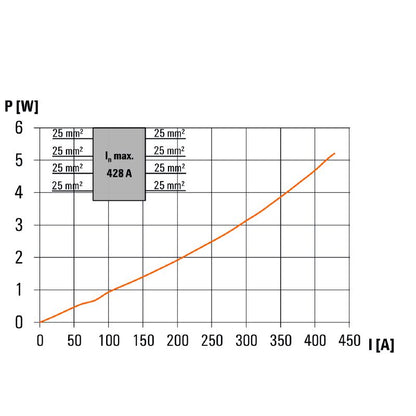 1561730000 - Versatile WPD 202 High-Performance Product for Multiple Applications  (Pack of 2)