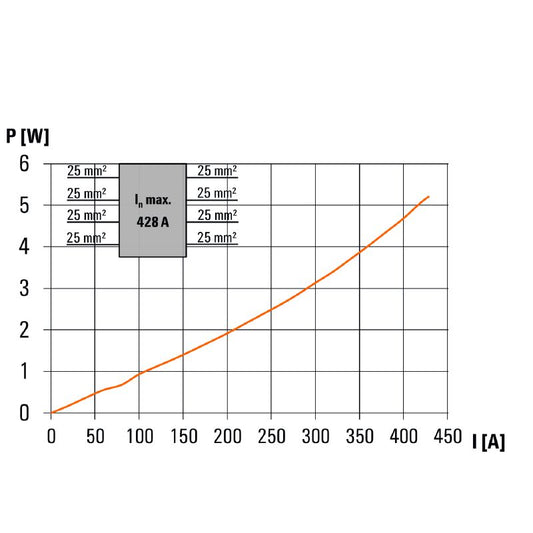 1561730000 - Versatile WPD 202 High-Performance Product for Multiple Applications  (Pack of 2)