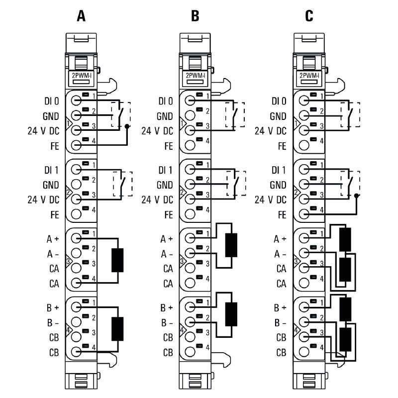 2697910000 - IP20 Remote I/O Module with PWM and Dual Channels