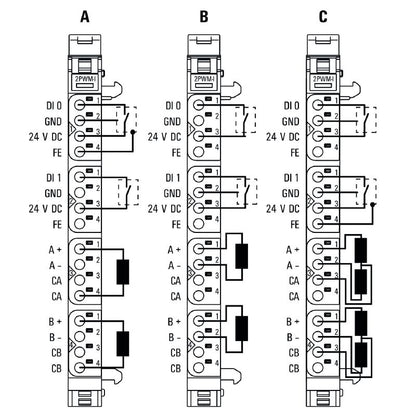 2697910000 - IP20 Remote I/O Module with PWM and Dual Channels