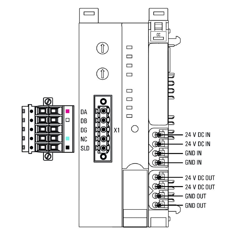 2625010000 - Compact IP20 Fieldbus Coupler for CC-Link Applications