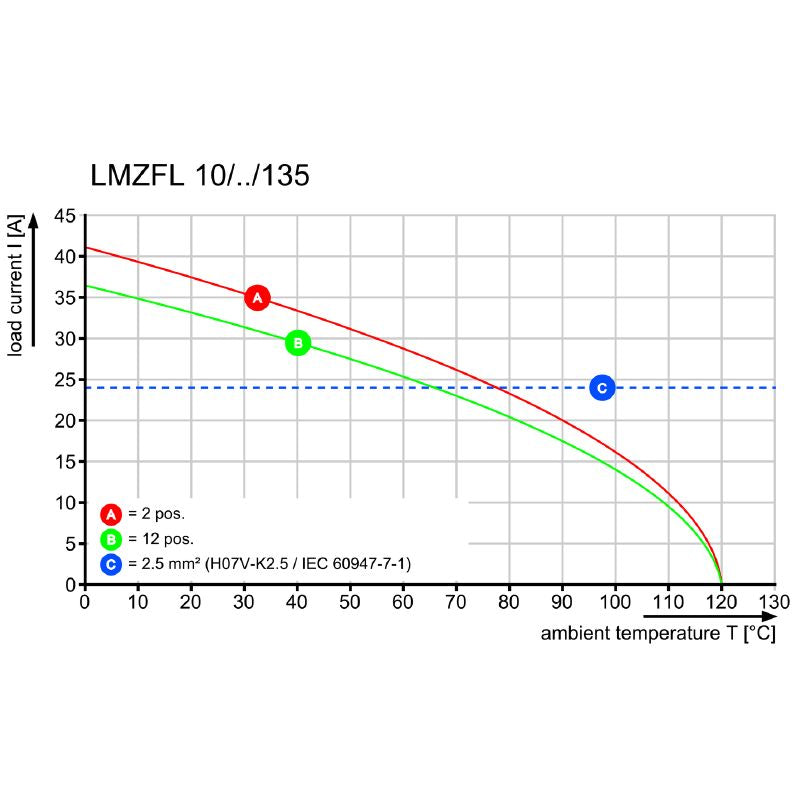 1953580000 - 10mm Pitch Terminal Board, 2 Poles, 3.5mm Solder Pin  (Pack of 100)