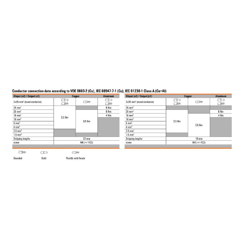 1561640000 - Blue Screw Terminal Block 35mm², 202A, 4 Connections  (Pack of 5)