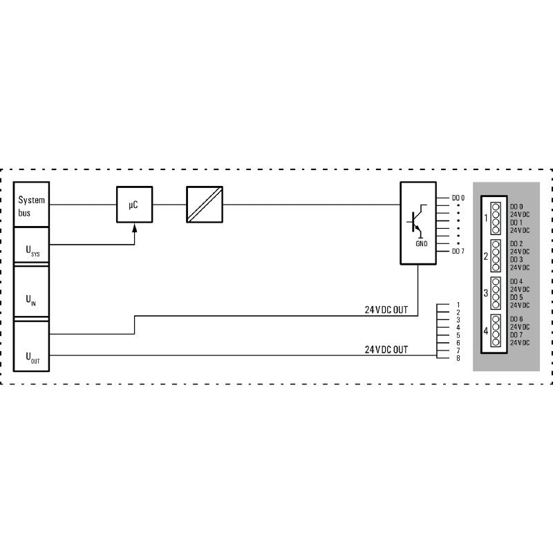 1315430000 - 8-Channel IP20 Remote I/O Module for Digital Outputs
