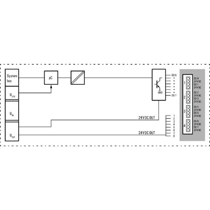 1315430000 - 8-Channel IP20 Remote I/O Module for Digital Outputs