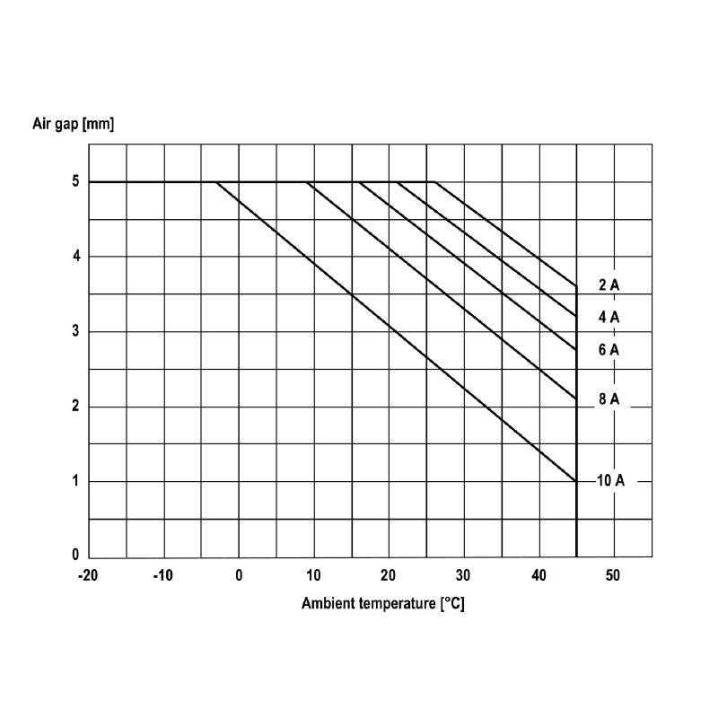 2623940000 - Durable Electronics Solution with Robust Construction