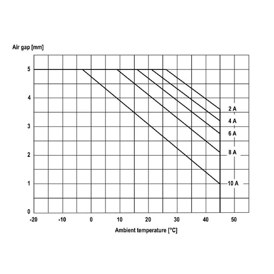 2623940000 - Durable Electronics Solution with Robust Construction