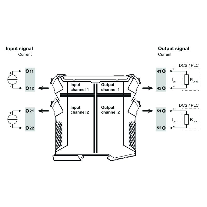 7760054124 - Dual-Channel Isolator for Analog Current Signals