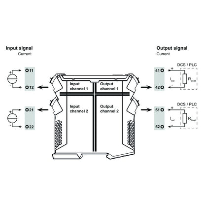 7760054124 - Dual-Channel Isolator for Analog Current Signals