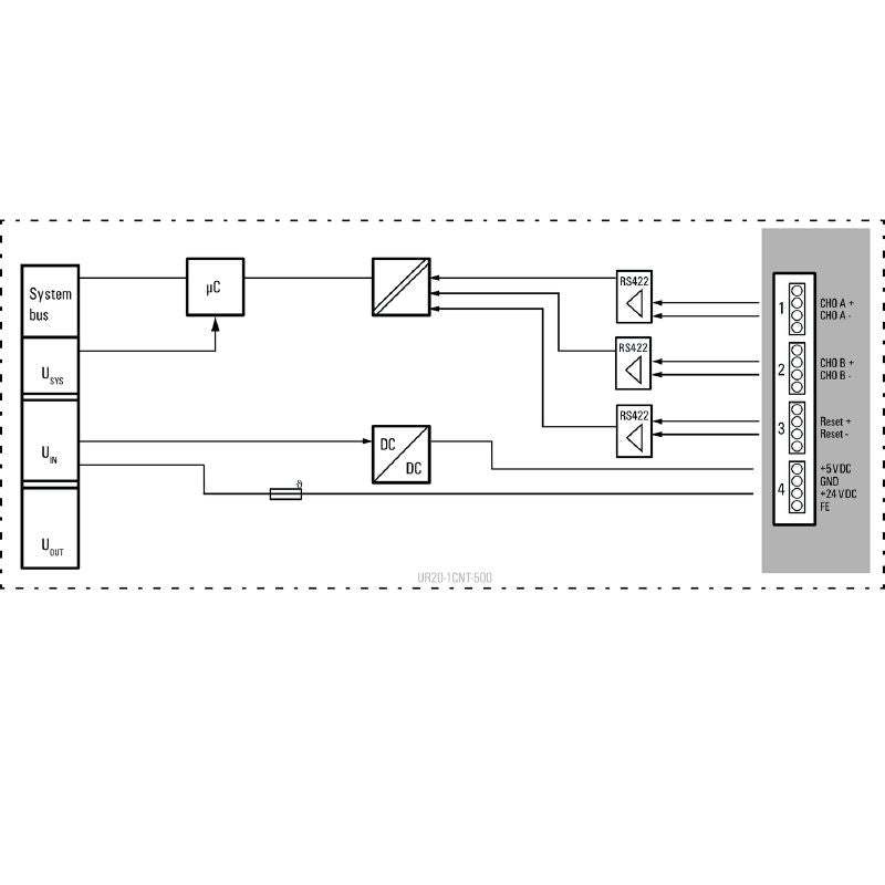 1315580000 - IP20 Remote I/O Module for Digital Input, Single Channel
