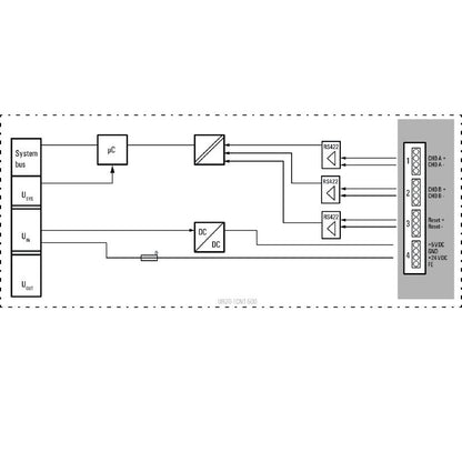 1315580000 - IP20 Remote I/O Module for Digital Input, Single Channel