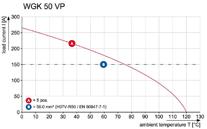 2428360000 - Compact 50mm² Feed-Through Terminal for Direct Mounting  (Pack of 10)