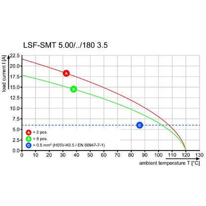 1440230000 - 5-Pole Black PCB Terminals, 5.00mm Pitch, 180° Design  (Pack of 22)