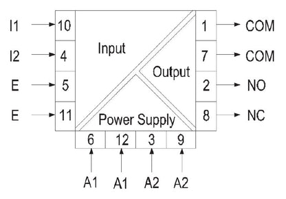 7760054246 - Compact RoHS Compliant Device, 89mm Deep, Dual Input Current