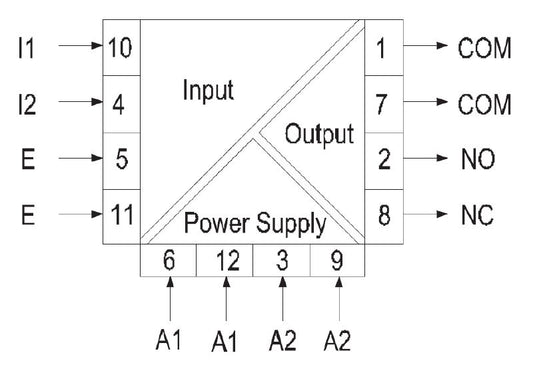 7760054246 - Compact RoHS Compliant Device, 89mm Deep, Dual Input Current