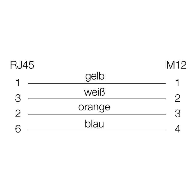 1211080030 - 3m PROFINET Dragline Cable with M12 D-Code Socket