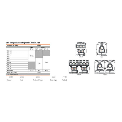 1562210000 - Light Grey 70 mm² Terminal Block with 6 Connections