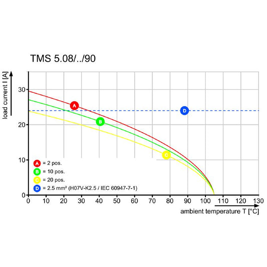 2651420000 - 11-Pole 5.08mm Clamping Yoke Connector, 90° Outlet  (Pack of 80)