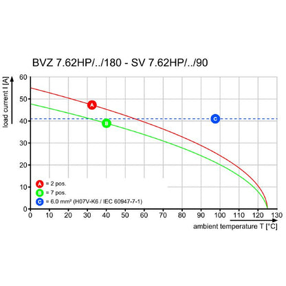 1156710000 - 7.62mm Female PCB Connector with 180° Orientation  (Pack of 52)