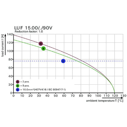2492050000 - 15mm Pitch Black PCB Terminal with 7 Poles and 5mm Pins  (Pack of 10)
