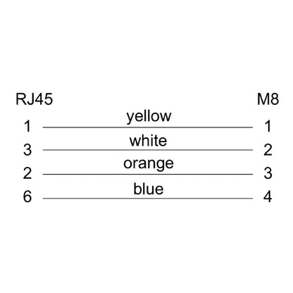 2706250015 - 1.5m PROFINET Dragline Cable with M8 D-Coded & RJ45 Connectors