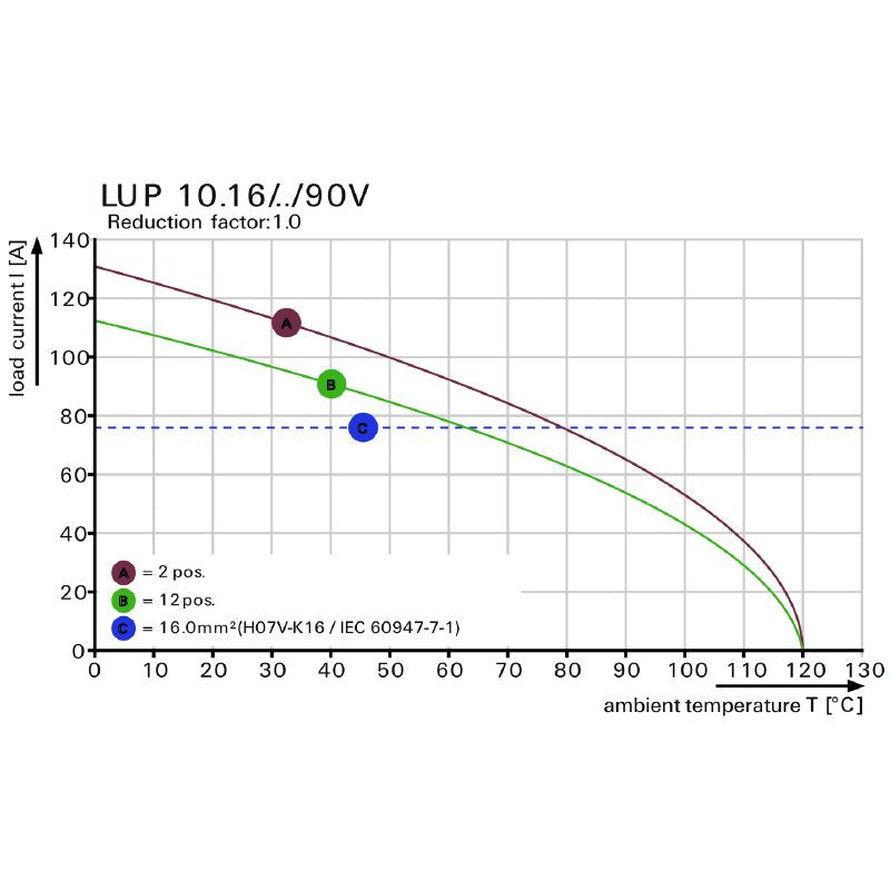 2012810000 - 10.16mm Black PCB Terminal, 2 Poles, 5mm Solder Pin  (Pack of 20)