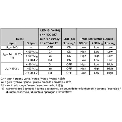 2001800000 - 120W DC/DC Converter with 5A Output and Safety Features