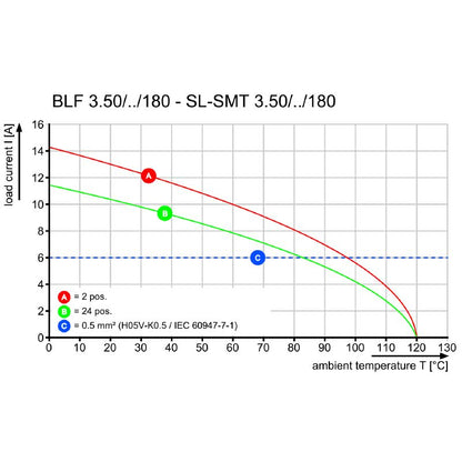 2814370000 - 3.50mm 4-Pole PCB Connector with Push-In Actuator  (Pack of 132)