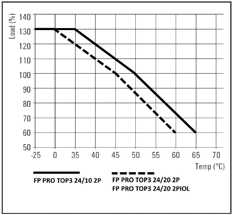 2743460000 - Enclosed IP65 Power Supply, 24V DC, 20A Capacity