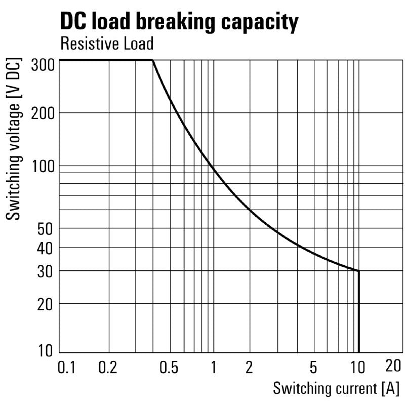 7760056056 - Compact D-Series Relay with 2 CO Contacts, 48V AC, 10A  (Pack of 20)