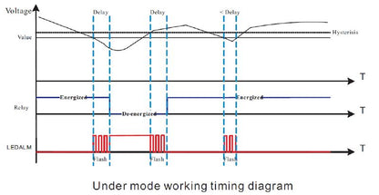 7760054246 - Compact RoHS Compliant Device, 89mm Deep, Dual Input Current