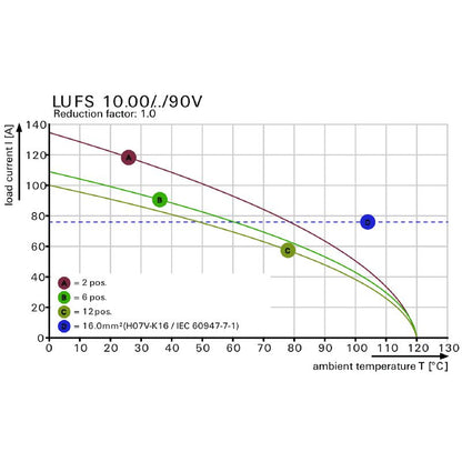 2500500000 - 71.8mm Black Terminal Block with 7 Poles and PUSH IN Connectors  (Pack of 10)
