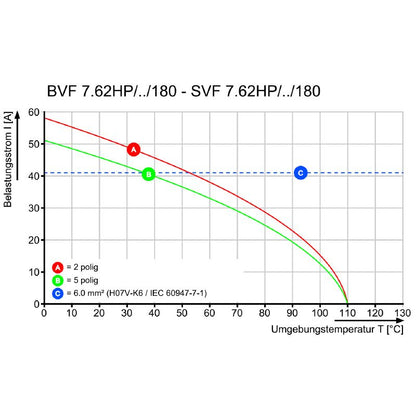 2984150000 - 7.62mm Male Plug PCB Connector with 180° Outlet  (Pack of 30)