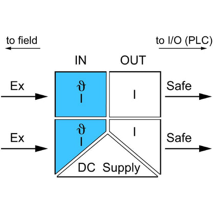 8965480000 - 2-Channel Signal Isolator for Hazardous Areas with Diagnostics