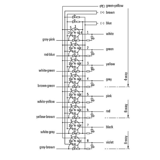 9456890000 - 5M A-Coded Fixed Cable with LEDs, 30V & 9A Capacity