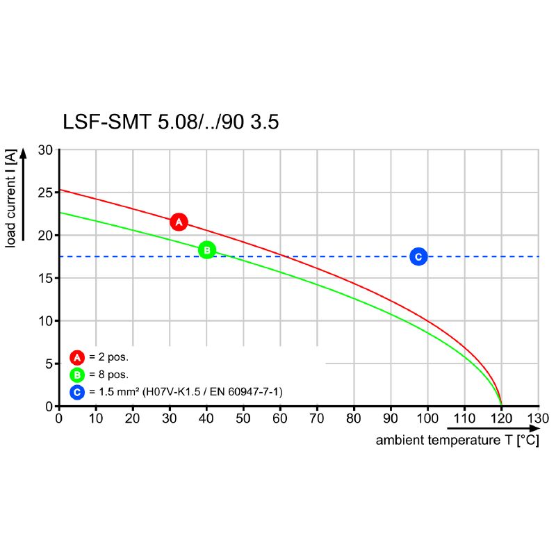 1824810000 - 5.08mm Black PCB Terminal with 3.5mm Solder Pins  (Pack of 59)