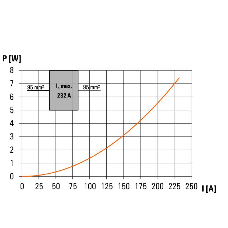 2502660000 - Blue Terminal with 95 mm² Capacity and Screw Connections  (Pack of 2)