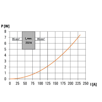 2502660000 - Blue Terminal with 95 mm² Capacity and Screw Connections  (Pack of 2)