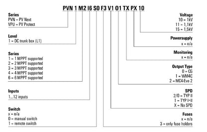 2683030000 - 1000V Photovoltaic Combiner Box with MPP Tracker & IP65 Protection