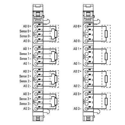 2453870000 - 4-Channel Analog Output Module, 76mm Deep for Remote I/O
