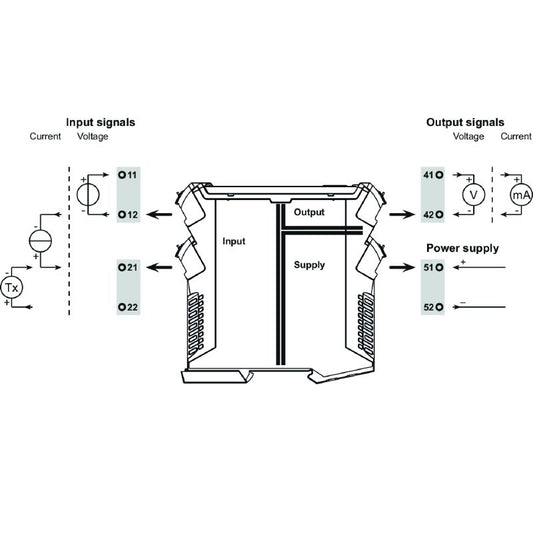 1477420000 - Isolating Amplifier for Analogue Signals with Galvanic Isolation