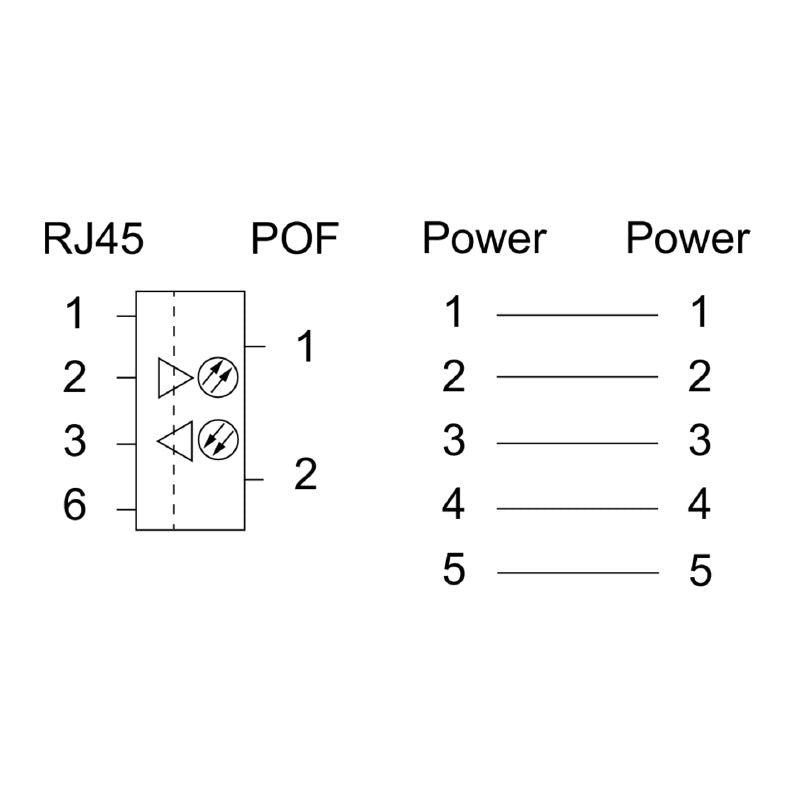 1324440000 - IP65 POF Media Converter, -20°C to 55°C Temperature Range