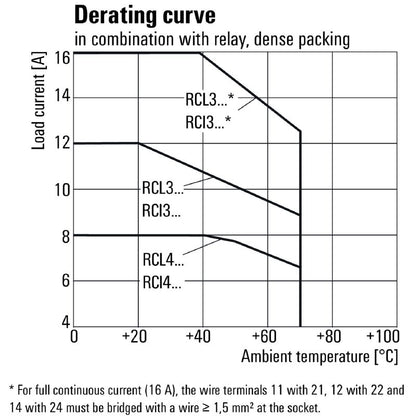 8869490000 - SRC-I 2CO Relay Socket, 61.5mm Deep, 8A Capacity  (Pack of 10)